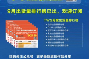 9月TWS、手表、手機出貨量排行榜出爐，歡迎訂閱