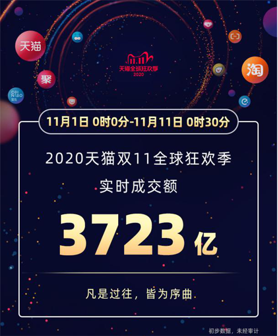 雙十一鏖戰(zhàn)正酣，小米階段戰(zhàn)報全平臺破100億