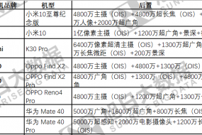 OIS光學防抖成旗艦機標配誰會受益？