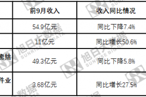 馬達(dá)新增玩家瑞聲科技VCM產(chǎn)線年內(nèi)到位