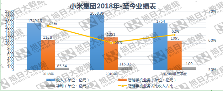 海外市場助攻，小米業績創歷史新高