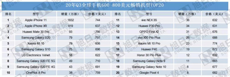 海外市場助攻，小米業績創歷史新高