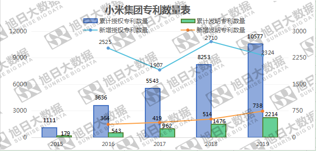 海外市場助攻，小米業績創歷史新高