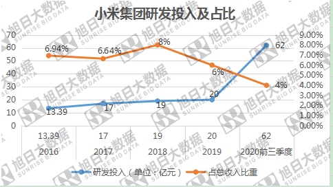 小米三季度業績出爐