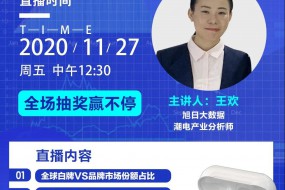 今日中午12:30直播解讀TWS全球出貨格局||全程大獎抽不停