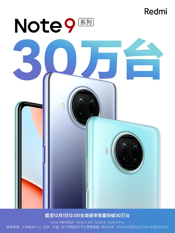 Redmi Note9系列首銷破30萬臺 今晚8點盧偉冰攜手趙曉卉快手直播首秀