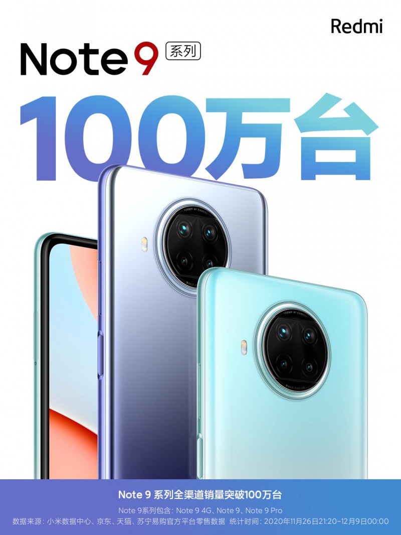 13天！Redmi Note 9系列銷量破百萬