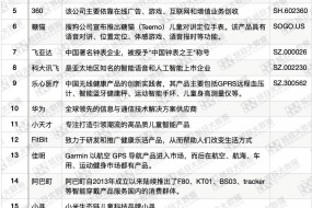 全球智能手表品牌25強