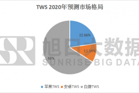 【TWS活動】倒計4天，全球TWS開發者大會（參會名單更新）