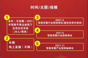 2021年全年智能穿戴活動預告