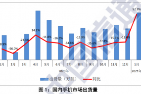 時間到了？傳小米確定造車