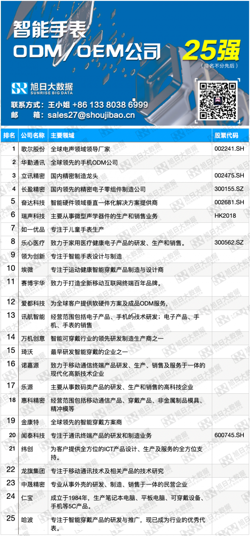 全球智能手表ODM/OEM公司25強