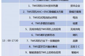 議程更新||2021 TWS產業投資峰會暨渠道盛宴