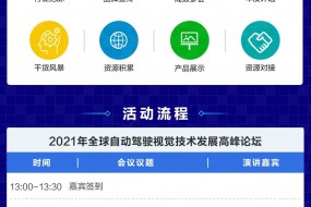 2021年全球自動駕駛視覺技術發展高峰論壇（4月21日深圳）