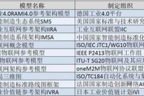 制造數字化系統搭建看制造運營者如何為攝像頭應用分析賦能