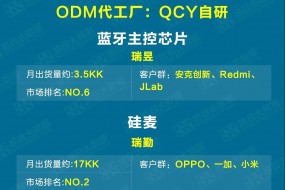 圖解TWS耳機QCY T10供應鏈