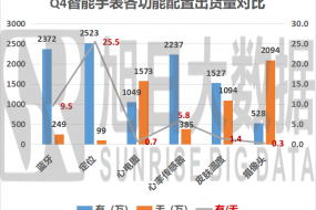 2020年Q4智能手表市場分析報告（下）