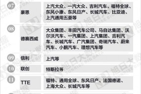 2021年車載攝像頭模組20強