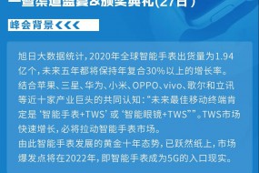 【大咖來襲】迪信通將參與2021年智能手表產業開啟AIoT萬億市場峰會