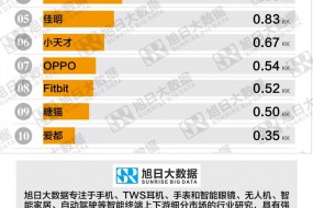 華為出席4.28全球自動駕駛技術高峰論壇